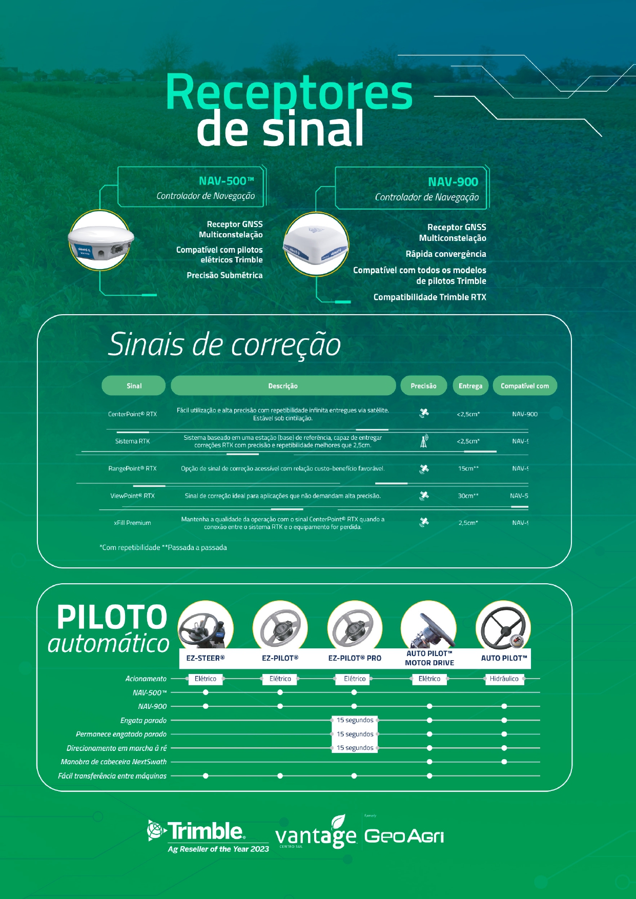 Alta performance para mapeamento aéreo