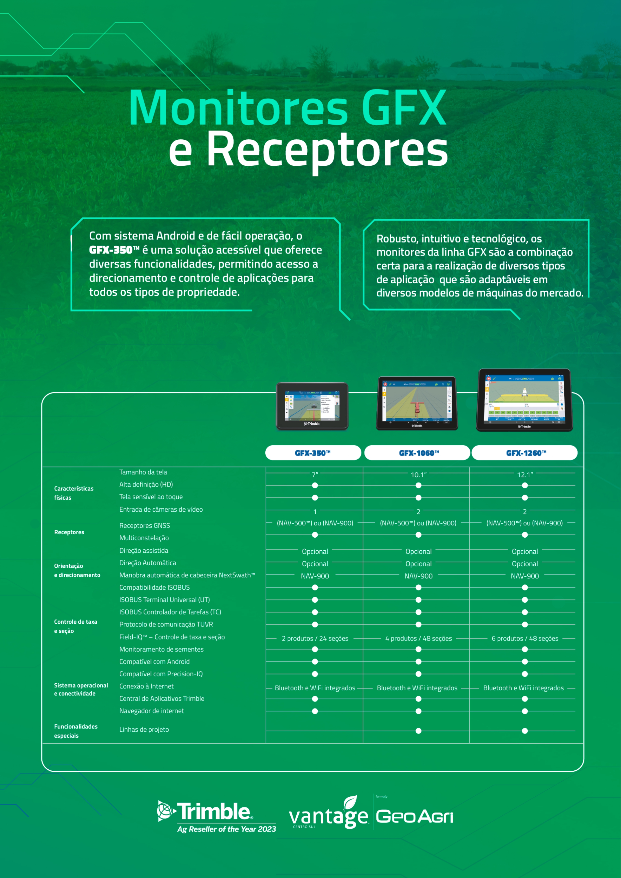 Monitores GFX